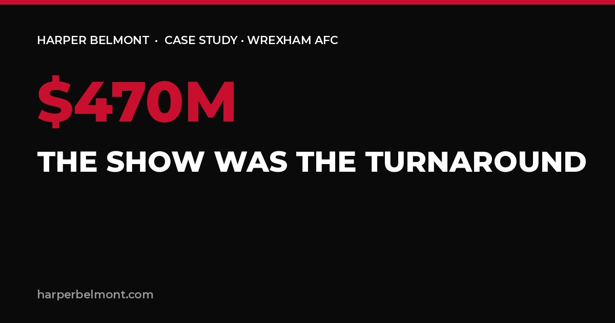 The Wrexham Model: How a Docuseries Turned $2.5M Into $470M